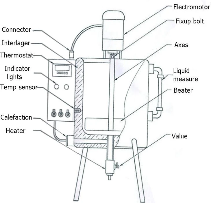 Lip Cream Mixing Filling Machine